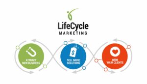lifeCycle Marketing